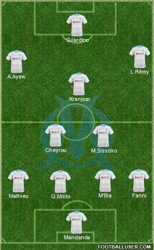 Olympique de Marseille Formation 2011