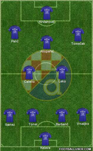 NK Dinamo Formation 2011