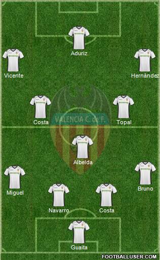 Valencia C.F., S.A.D. Formation 2011