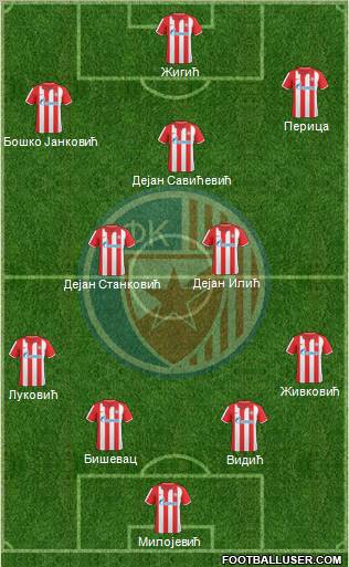 FC Red Star Belgrade Formation 2011