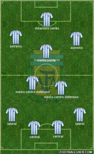 Argentina Formation 2011