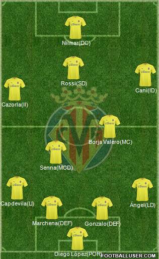 Villarreal C.F., S.A.D. Formation 2011