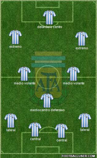 Argentina Formation 2011