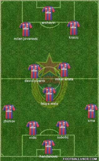 CSKA Moscow Formation 2011