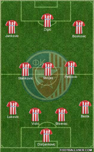 FC Red Star Belgrade Formation 2011