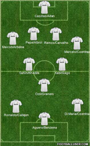 R. Madrid Castilla Formation 2011