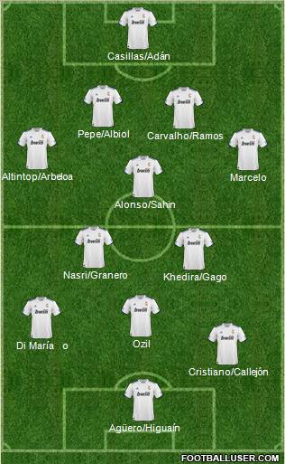 R. Madrid Castilla Formation 2011