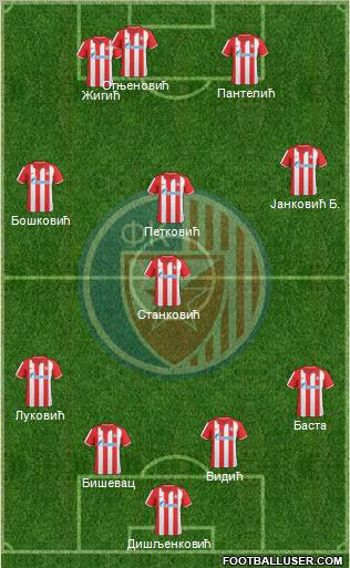 FC Red Star Belgrade Formation 2011