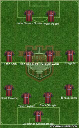 Gaziantepspor Formation 2011