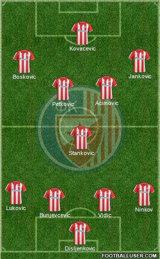 FC Red Star Belgrade Formation 2011