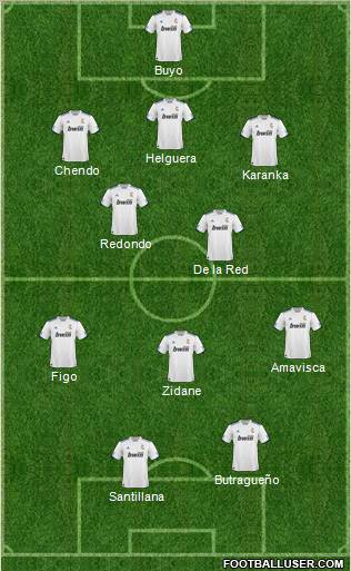 R. Madrid Castilla Formation 2011