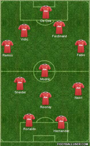 Manchester United Formation 2011