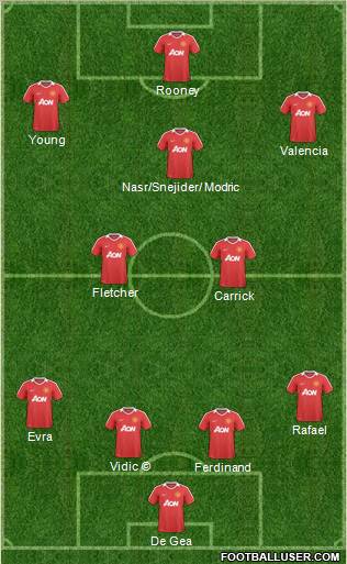 Manchester United Formation 2011