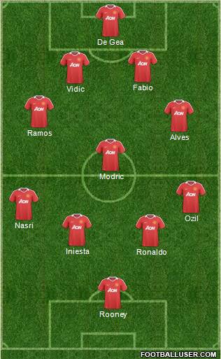 Manchester United Formation 2011