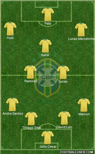 Brazil Formation 2011