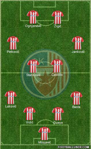 FC Red Star Belgrade Formation 2011