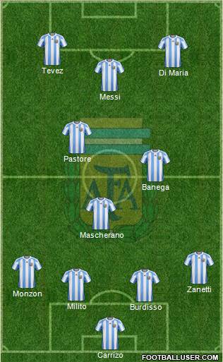 Argentina Formation 2011