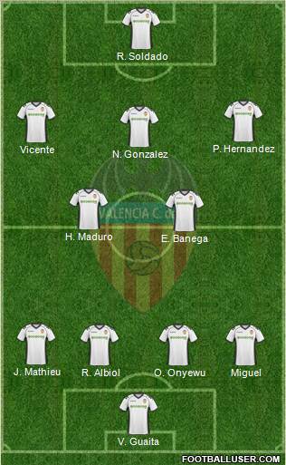 Valencia C.F., S.A.D. Formation 2011