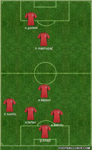 Albania Formation 2011