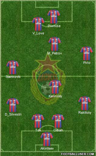 CSKA Moscow Formation 2011