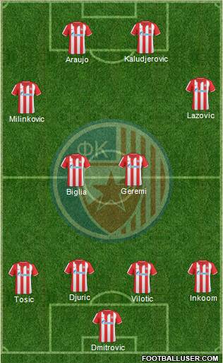 FC Red Star Belgrade Formation 2011