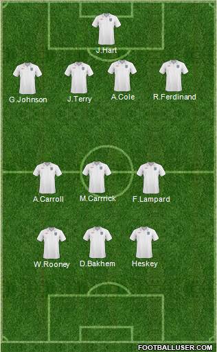 England Formation 2011