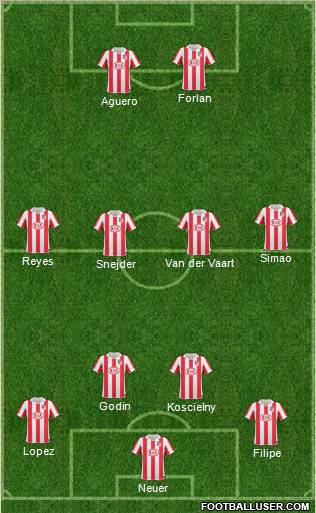 Atlético Madrid B Formation 2011