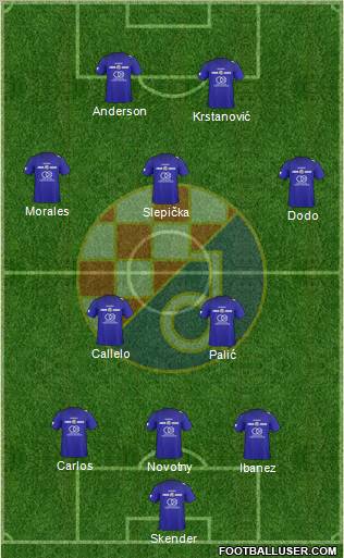 NK Dinamo Formation 2011