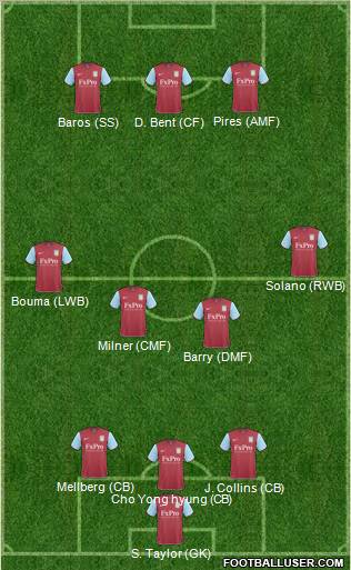 Aston Villa Formation 2011