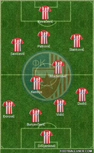 FC Red Star Belgrade Formation 2011