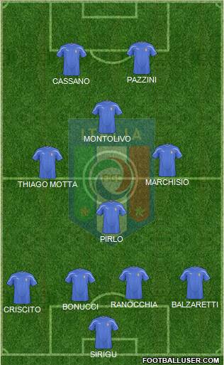 Italy Formation 2011