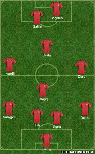 Albania Formation 2011