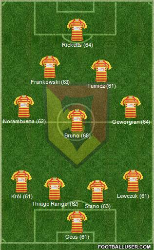 Jagiellonia Bialystok Formation 2011