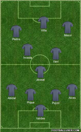 Bandirmaspor Formation 2011