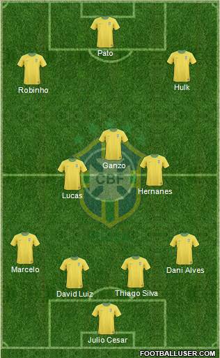 Brazil Formation 2011