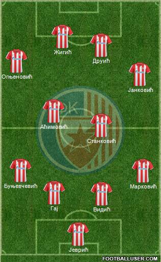 FC Red Star Belgrade Formation 2011