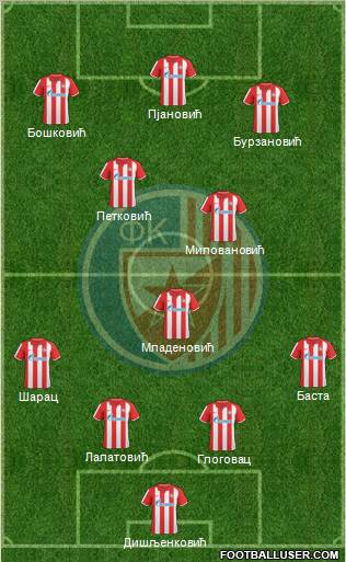 FC Red Star Belgrade Formation 2011