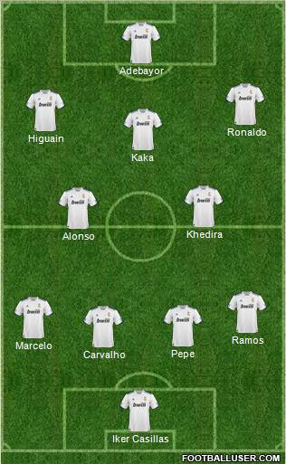 R. Madrid Castilla Formation 2011