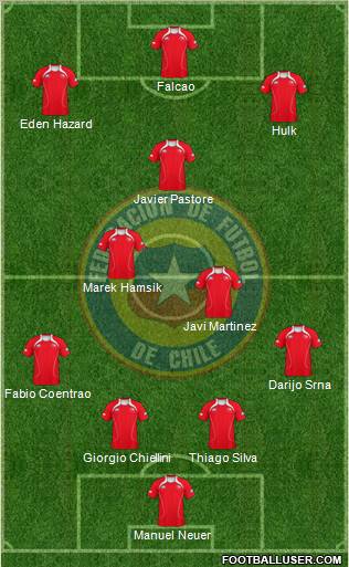 Chile Formation 2011