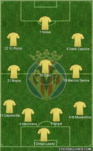 Villarreal C.F., S.A.D. Formation 2011