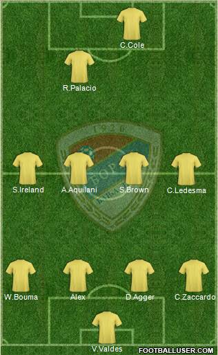 FK Borac Banja Luka Formation 2011