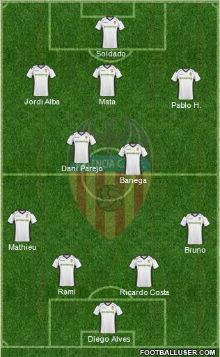 Valencia C.F., S.A.D. Formation 2011