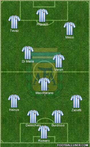 Argentina Formation 2011