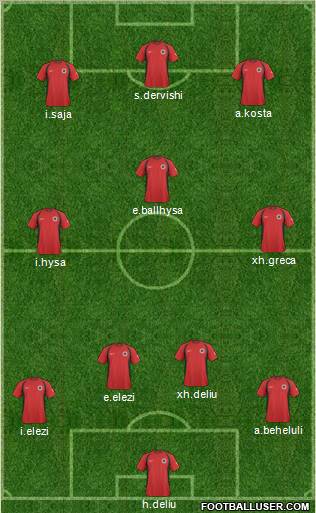 Albania Formation 2011