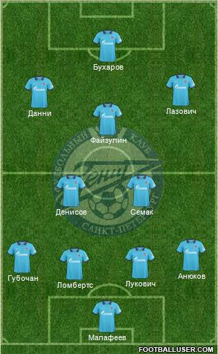 Zenit St. Petersburg Formation 2011