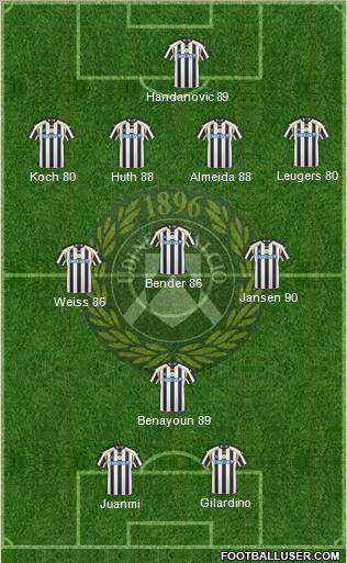 Udinese Formation 2011