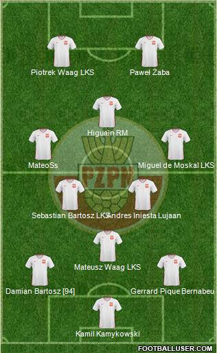 Poland Formation 2011