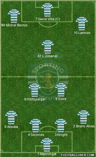 Sporting Clube de Portugal - SAD Formation 2011