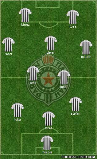 FK Partizan Beograd Formation 2011