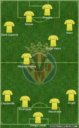 Villarreal C.F., S.A.D. Formation 2011